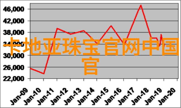 周大福17916宸 守护每个人的追梦旅程