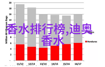 粉香调香氛 只有才懂的娇媚香